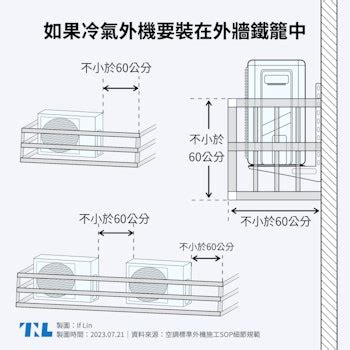 室外機維修空間|【圖表】你的冷氣可能會被拒絕維修？兩張圖了解室外。